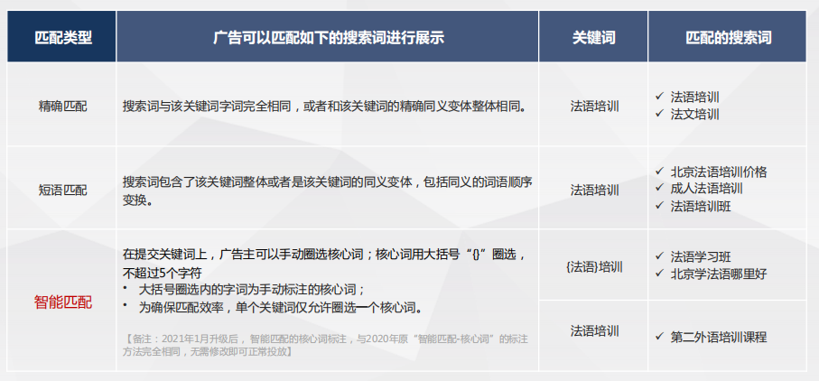 無錫百度推廣